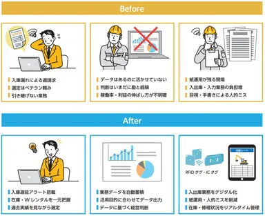 Info-Gear for CE Rental導入イメージ