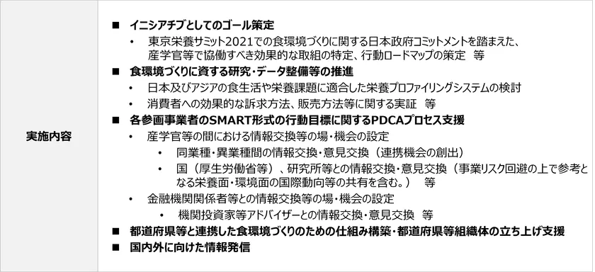 実施内容