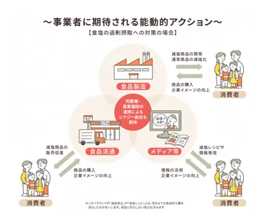 イニシアチブの目的