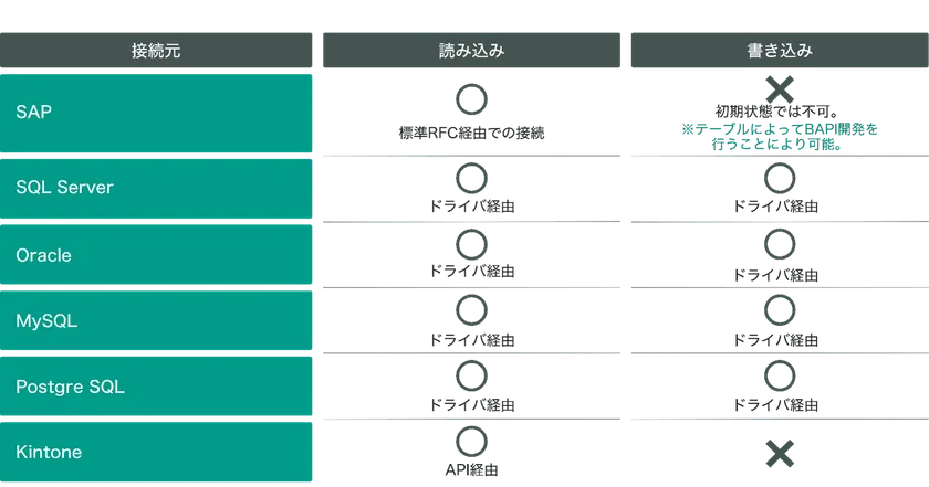 接続可能DB一覧1