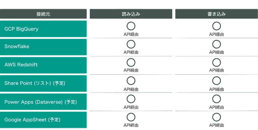 接続可能DB一覧2