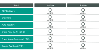 接続可能DB一覧2