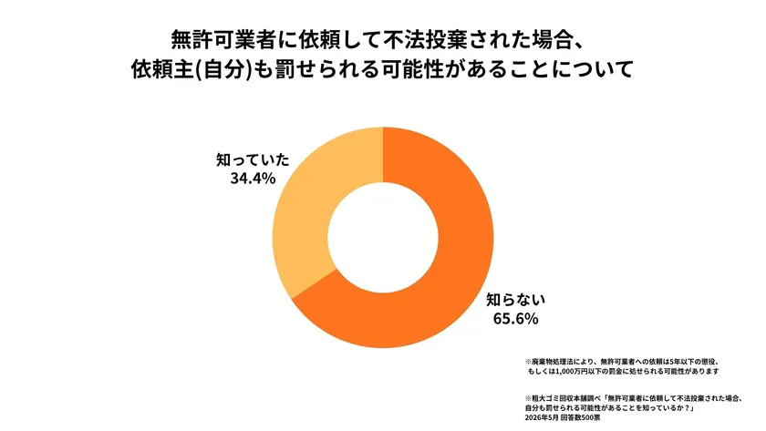 「知らない」では済まされない法的リスク