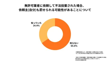 「知らない」では済まされない法的リスク