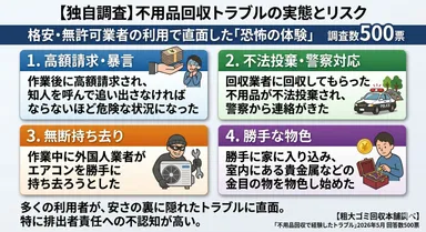 格安・無許可業者による「恐怖の体験」