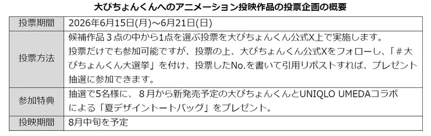 投票企画概要