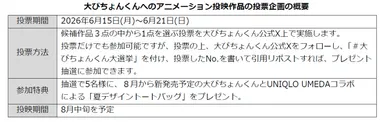 投票企画概要