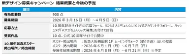結果概要と今後の予定