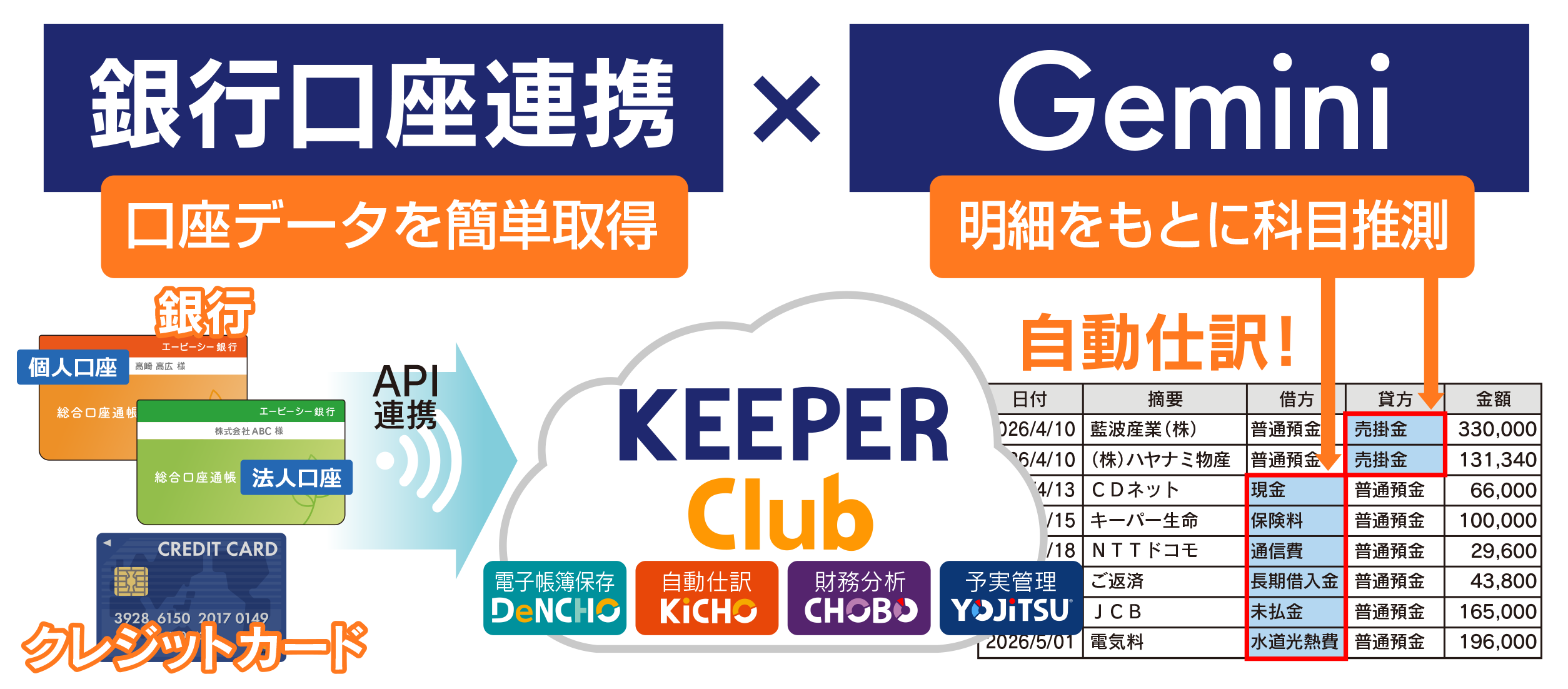シスプラ、AI「Gemini」搭載のクラウド会計「KiCHO」で入力作業ゼロを目指す新機能を提供開始