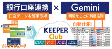 銀行口座連携×Geminiの科目推測で自動仕訳