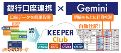 銀行口座連携×Geminiの科目推測で自動仕訳