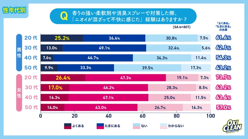 グラフ11