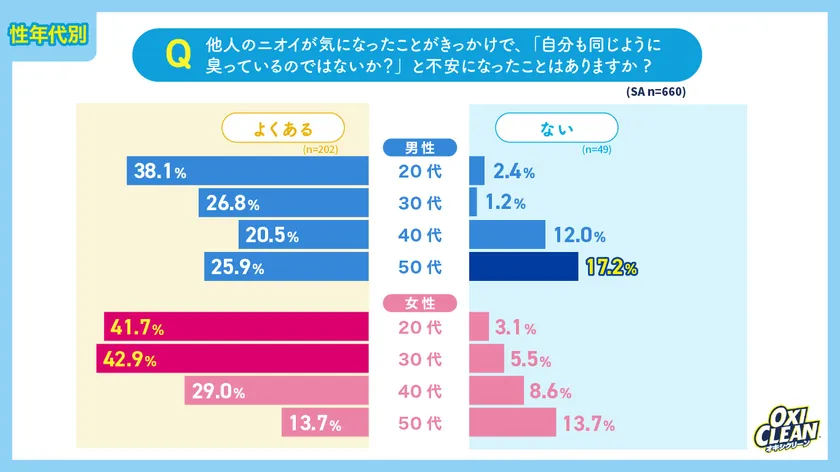 グラフ05