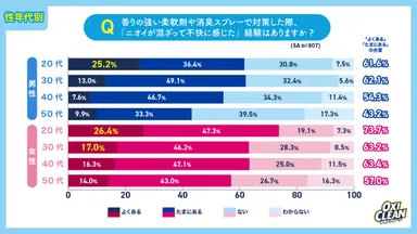 グラフ11