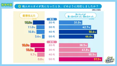 グラフ03