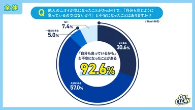 グラフ04