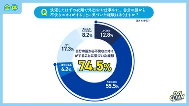 グラフ08