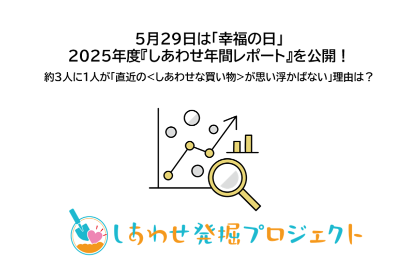 5月29日「幸福の日」に『しあわせ年間調査レポート』を公開!
約3人に1人が「直近の<しあわせな買い物>が思い浮かばない」
理由は?