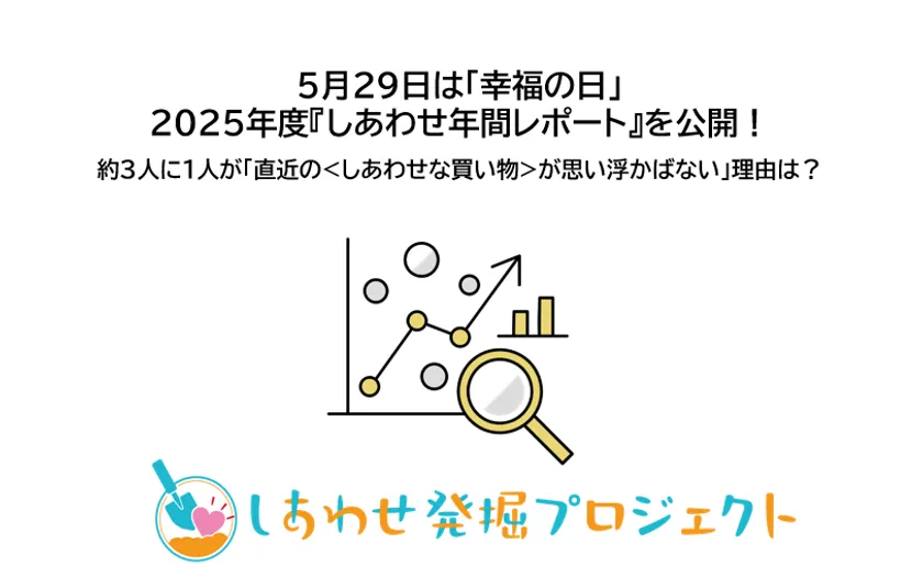 5月29日「幸福の日」にしあわせ年間調査レポートを公開