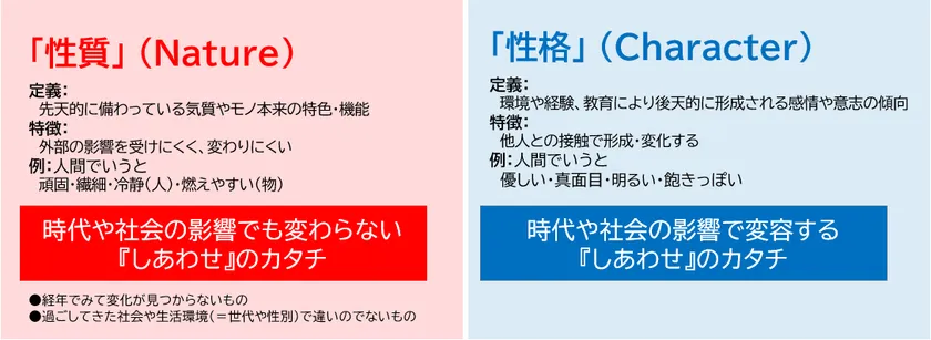しあわせの二つの側面(性質と性格)