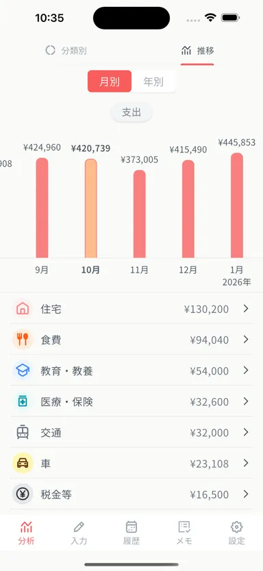 分析(支出推移)