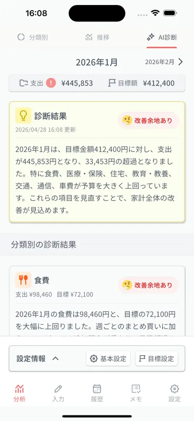 AI診断