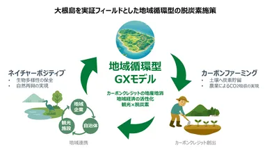 【取り組みイメージ】