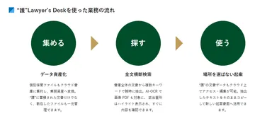 “護” Lawyer's Deskをつかった業務の流れ