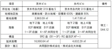 市街地改造ビルの概要 