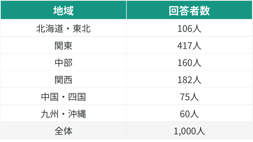 MS&ADインターリスク総研、
SMSフィッシング詐欺の実態調査を発表　
直近1か月で45.2％が詐欺メッセージを受信と判明