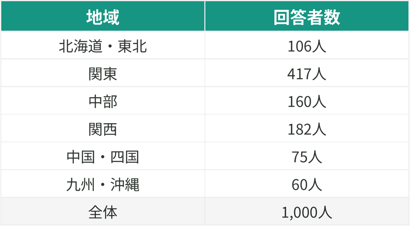 MS&ADインターリスク総研、 SMSフィッシング詐欺の実態調査を発表 直近