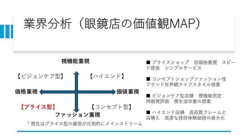 1日1店舗が消える眼鏡店。減少に歯止めを──
業界初の眼鏡店比較プラットフォーム「メガログ」開発を開始
　2026年末に公開予定