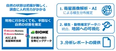 <自然資本モニタリングソリューションの概要>