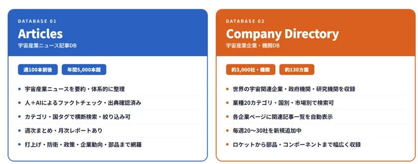 記事データベースと企業データベース