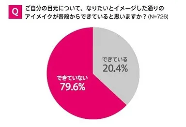 フィットカーラーグラフ2