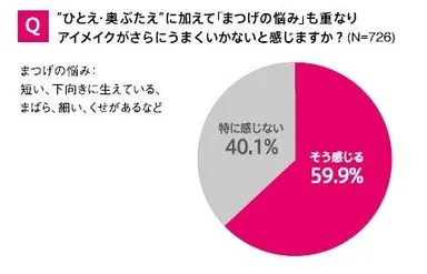 フィットカーラーグラフ3