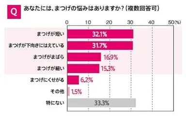 フィットカーラーグラフ4