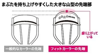 フィットカーラートップ部分図の比較