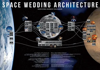 SPACE WEDDING ARCHITECTURE(Enomoto Remi)