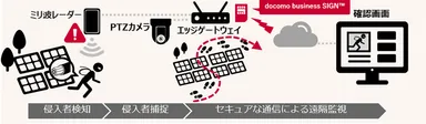 <侵入検知ソリューション イメージ>