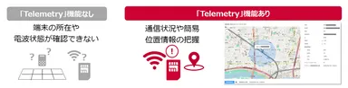 ＜「Telemetry」機能＞