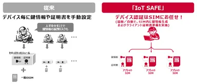＜「IoT SAFE」活用イメージ＞