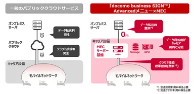＜「Advancedメニュー×MEC」利用イメージ＞