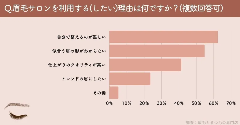 アンケート(4)