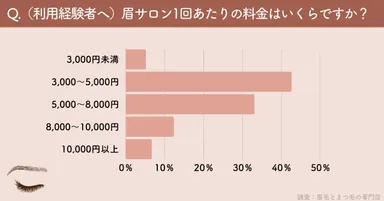 アンケート(3)