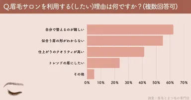 アンケート(4)