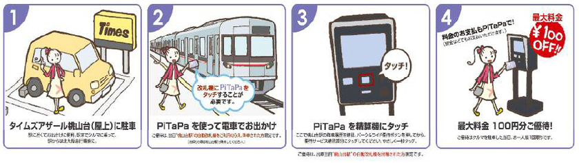 交通系ICで駐車場優待
桃山台駅にパーク＆ライドを導入