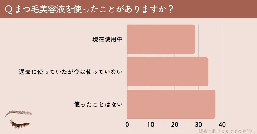アンケート(1)