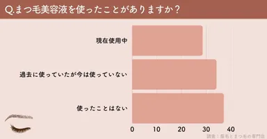 アンケート(1)
