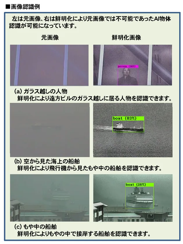 画像認識例